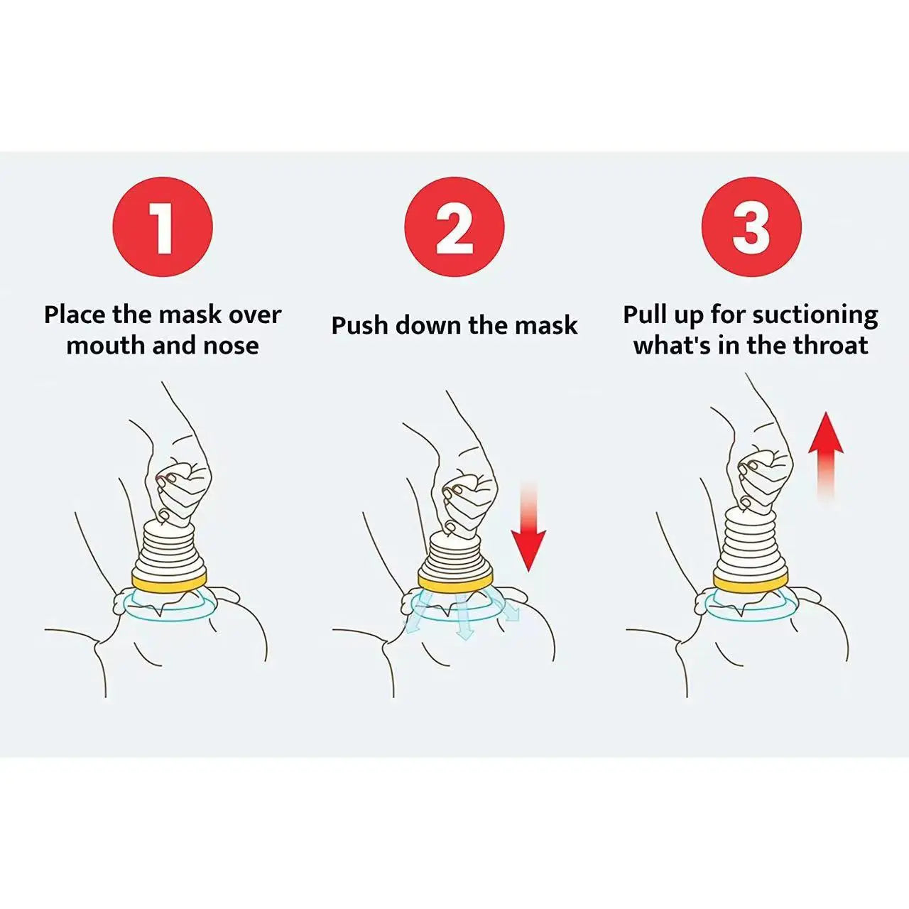 Step-by-step guide for using a respiratory trainer and lung support mask to clear obstructions.