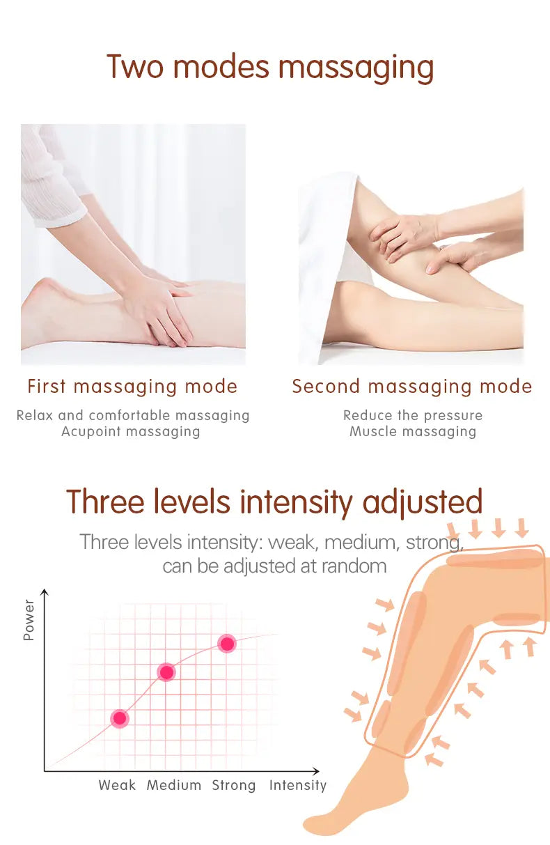 Infographic of massage techniques and intensity for Air Wave Leg Massager and physiotherapy.