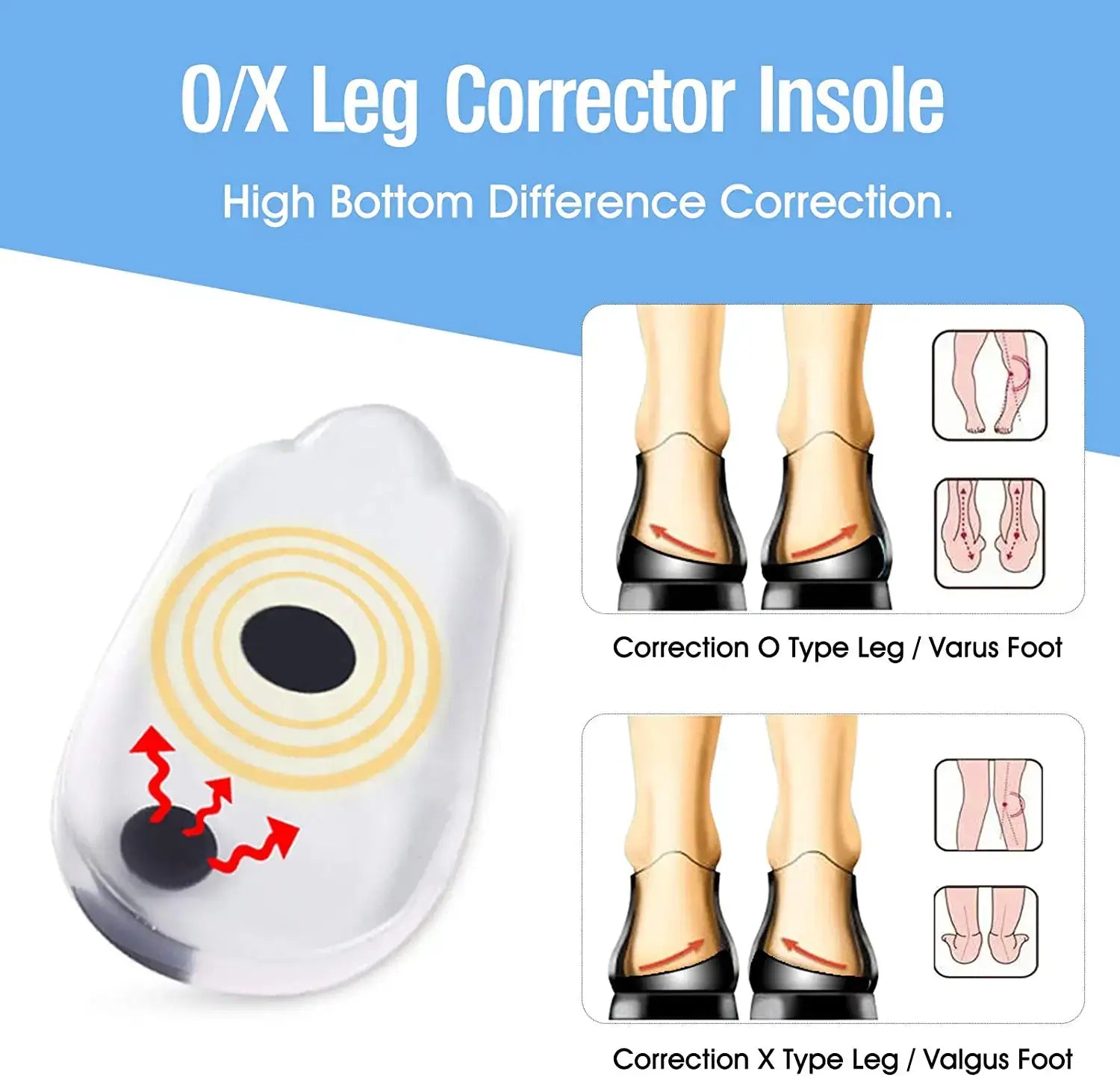 Orthotic insoles designed for shock absorption and supports knee alignment in men and women.