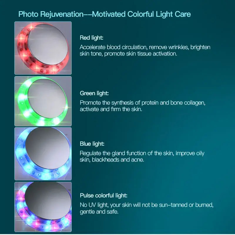 Circular LED light photon face care device for anti-aging and deep cleaning treatments.