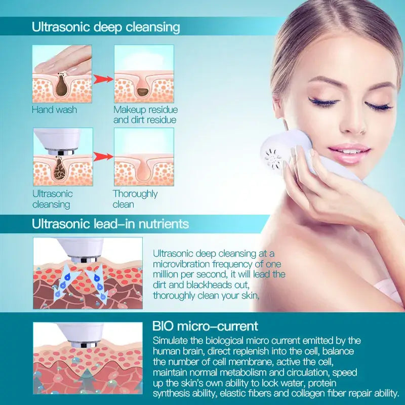 Infographic on ultrasonic skin cleansing and treatment techniques for Photon Face Care Device