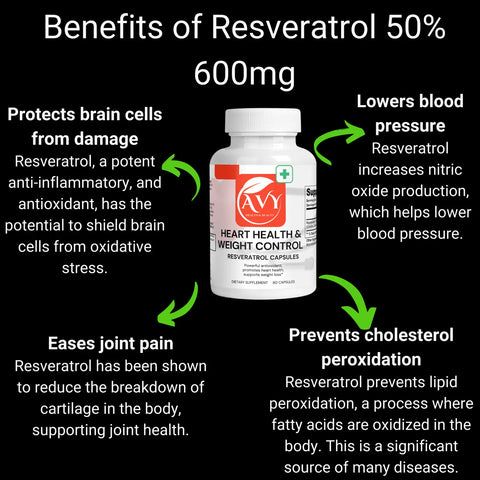 White resveratrol dietary supplement bottle for heart health and weight control.