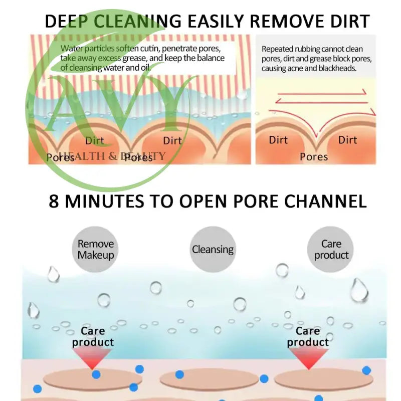 Nano Ionic Facial Steamer: Deep Cleanse and Rejuvenate Your Skin with Hot Steam Facial Spraye - Image #4